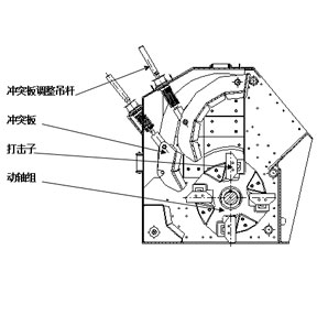 反擊式破碎機(jī)