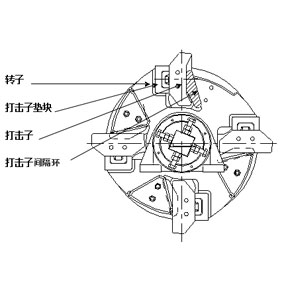 反擊式破碎機(jī)打擊子