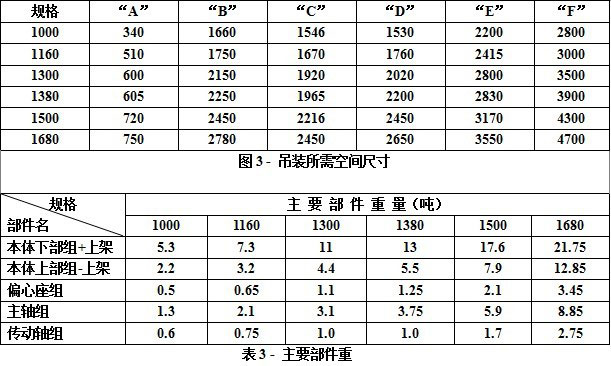圓錐破碎機安裝圖:吊裝所需空間尺寸及主要部件重量