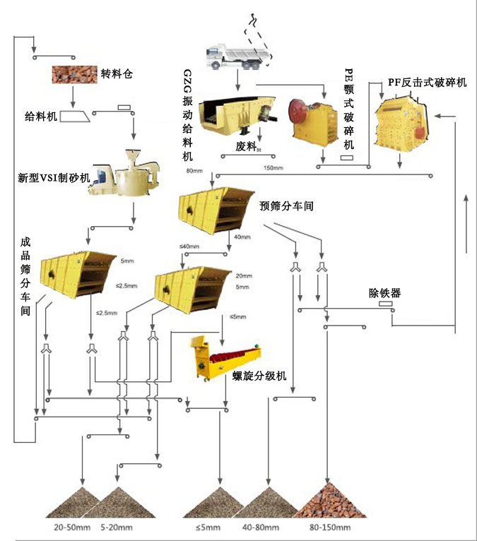 水利水電(石灰石)破碎篩分成套設備生產線工藝流程圖